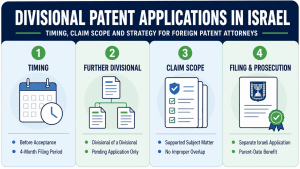 Divisional Patent Applications in Israel: timing, claim scope and filing strategy
