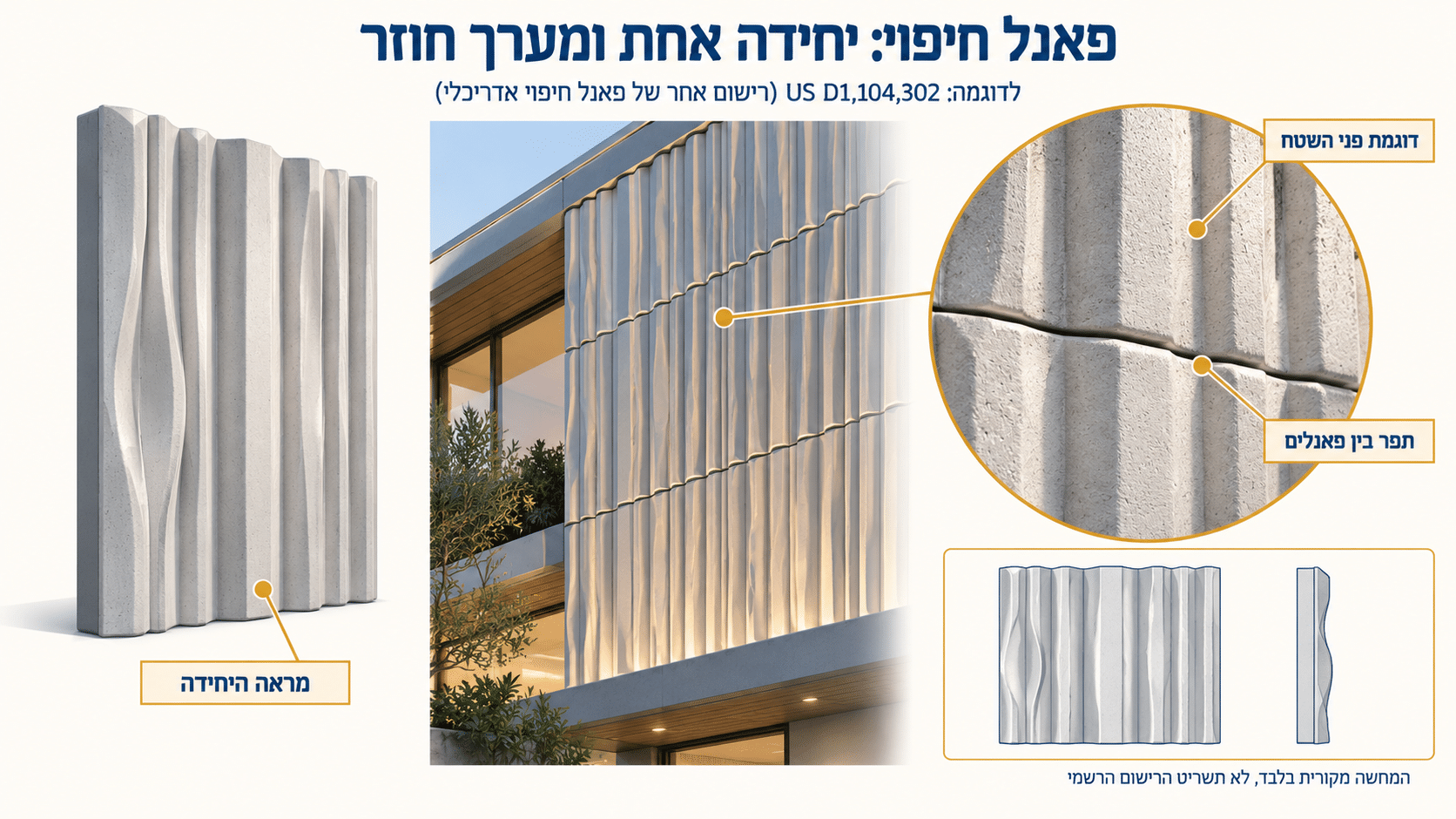 אינפוגרפיקה של פאנל חיפוי בודד, קיר המורכב מפאנלים ותקריב של טקסטורת הפאנל