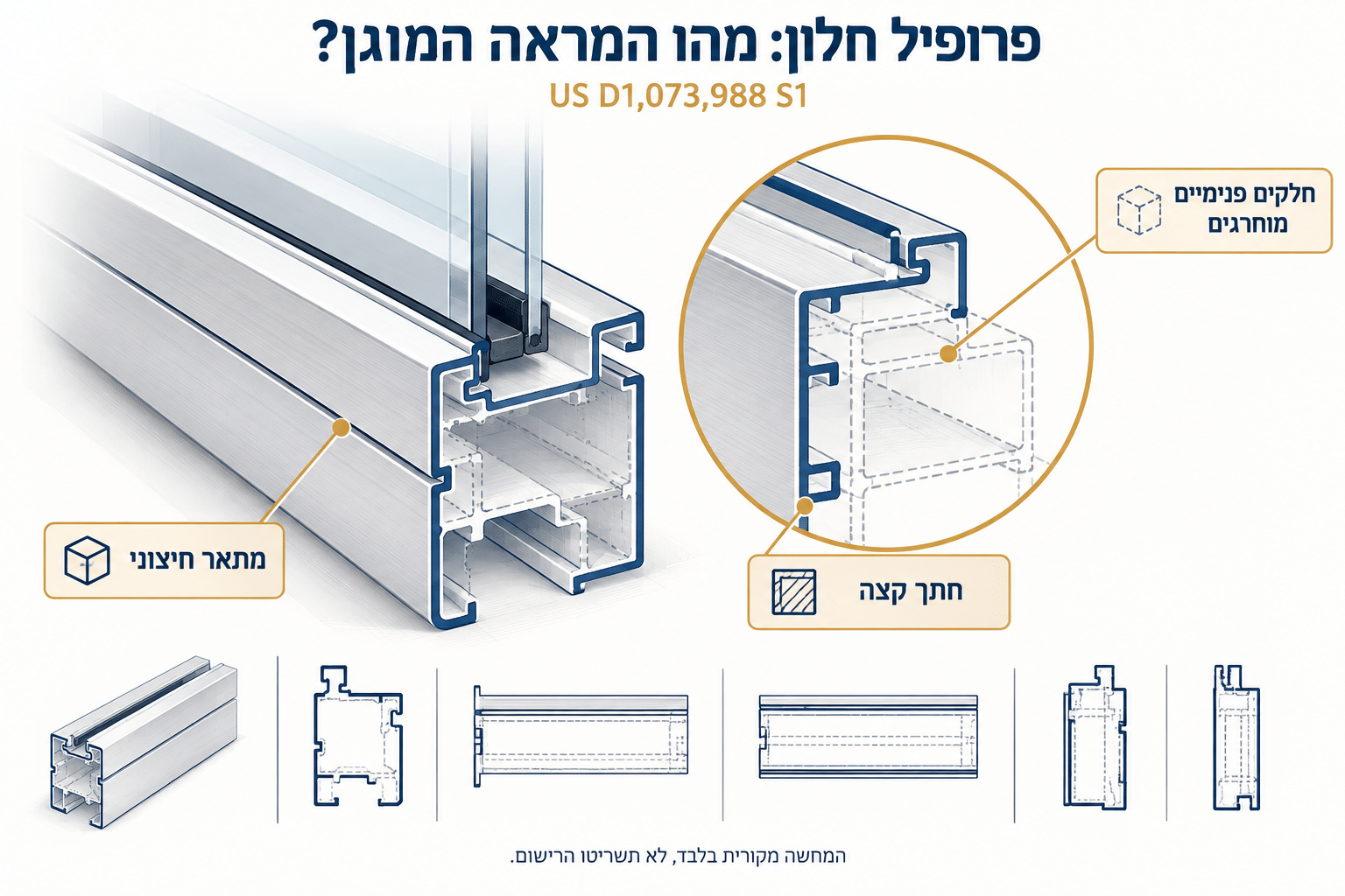 אינפוגרפיקה המסבירה את ההבחנה בין מתארו החיצוני של פרופיל חלון לבין החלקים הפנימיים שלו