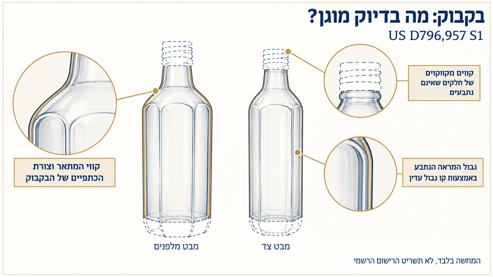 תרשים הסבר של בקבוק וצורת דפנותיו עם סימון חלקים מוחרגים וגבולות העיצוב