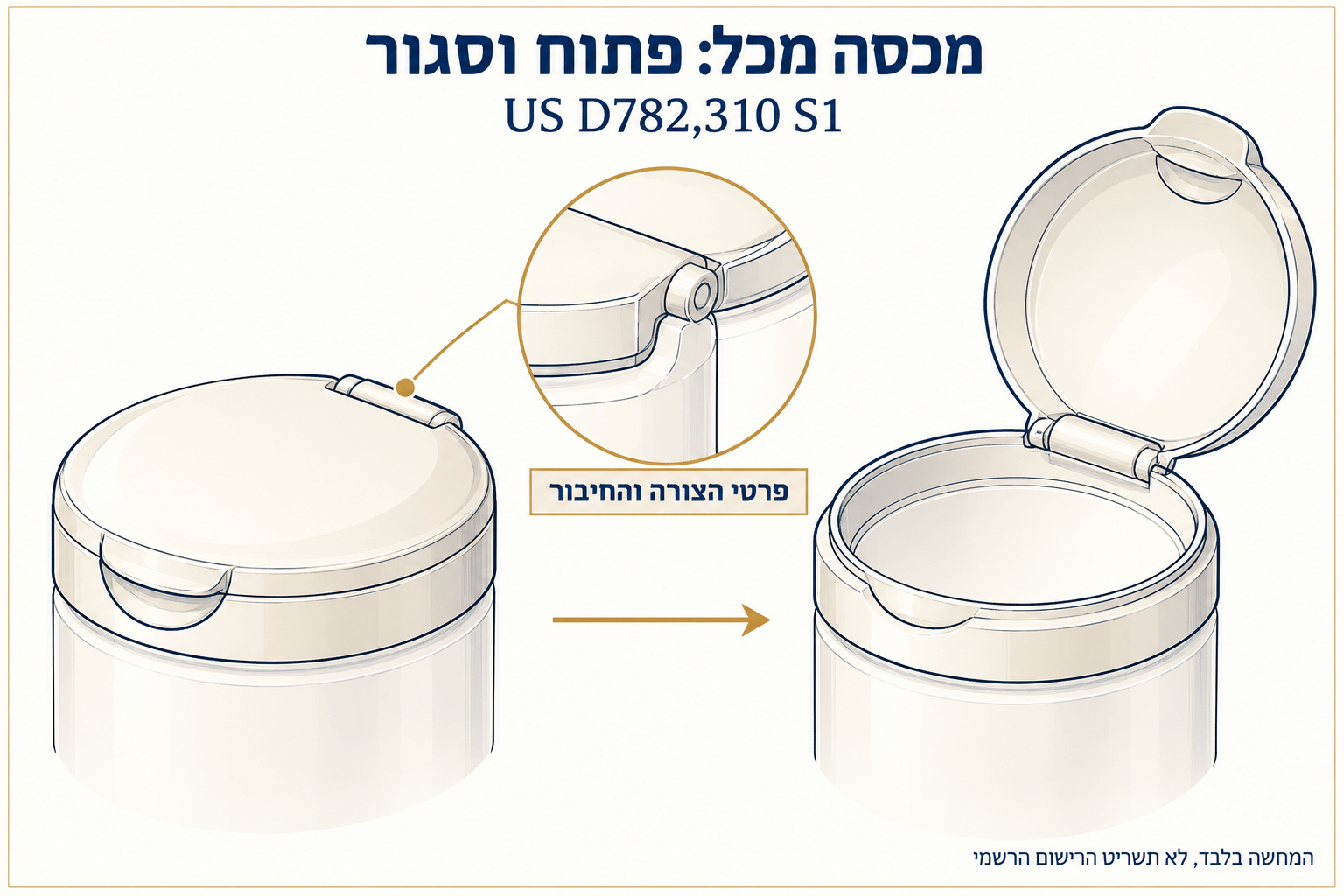 תרשים של מכסה מכל במצבים פתוח וסגור והגדלת פרט הציר