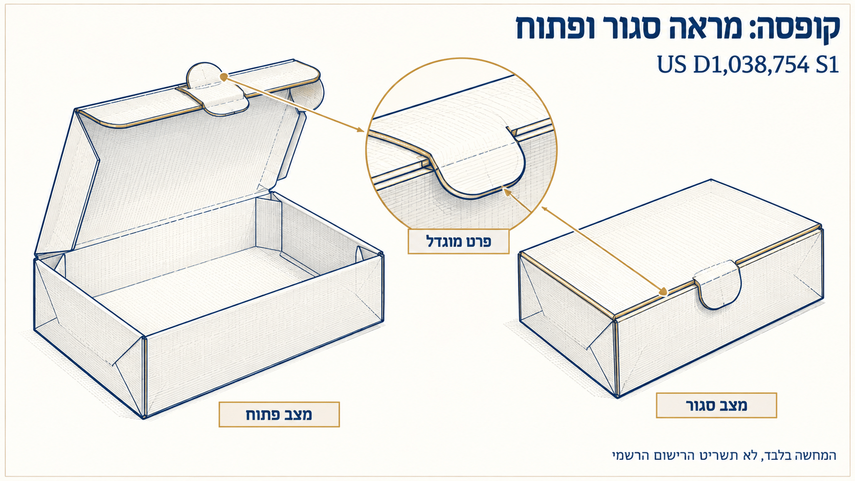 תרשים של קופסת אריזה פתוחה וסגורה עם הגדלה של פרט הסגירה