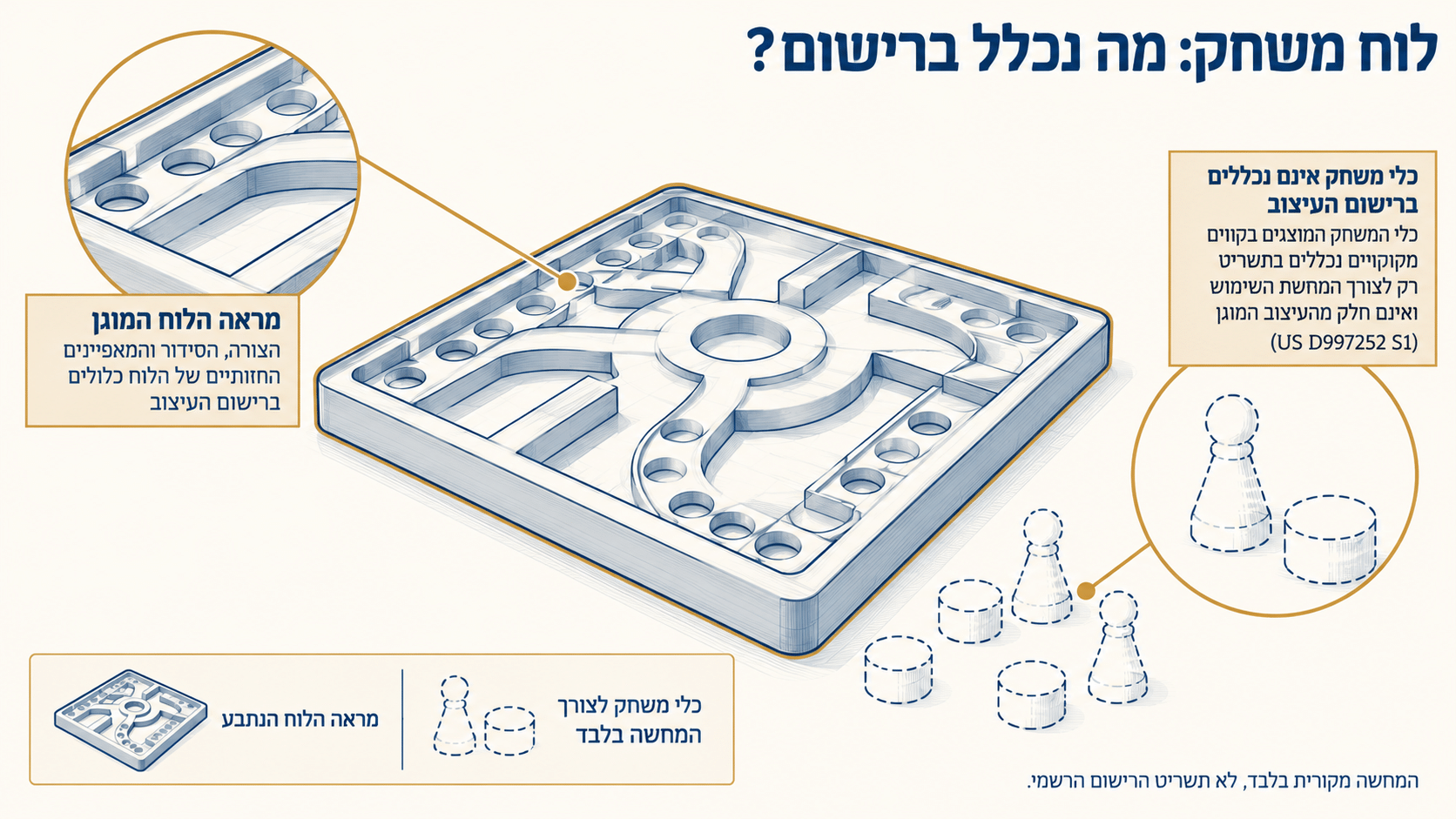 אינפוגרפיקה של לוח משחק עם תקריב מאפייניו החזותיים וכלי משחק שאינם נכללים בעיצוב הנתבע