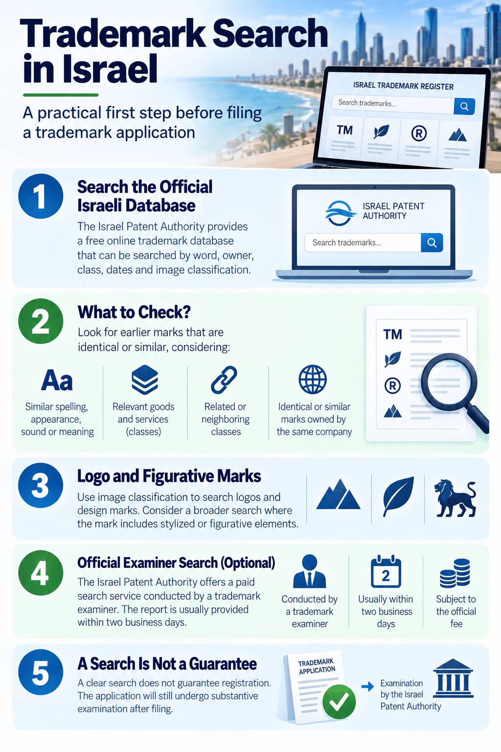 Trademark search in Israel using the official database to identify potential conflicts